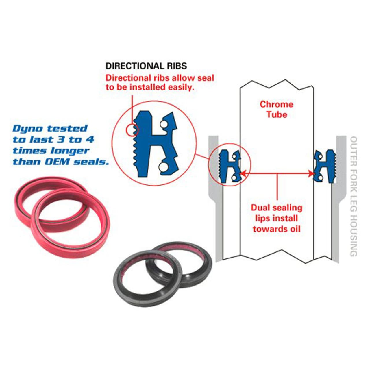 ALL BALLS RACING FORK AND DUST SEAL KIT