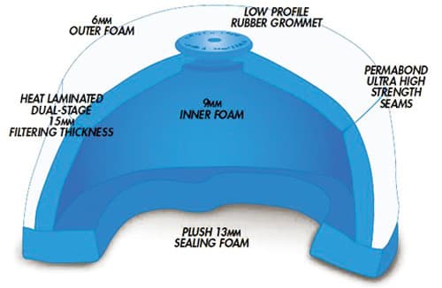 PROFILTER PREMIUM AIR FILTER-KAWASAKI